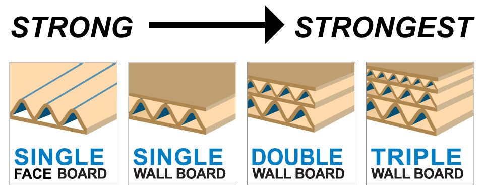 single-and-double-wall-boxes.jpg